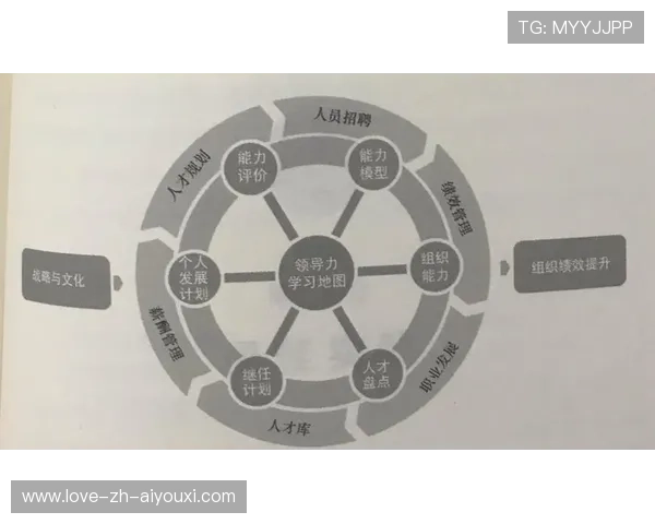 F1车队人才盘点与梯队建设最佳实践