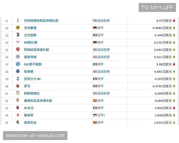 巴萨若建立清晰发展路线，俱乐部价值将回升