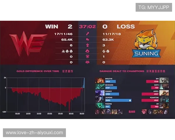 WE在模拟对抗中多次成功逆转
